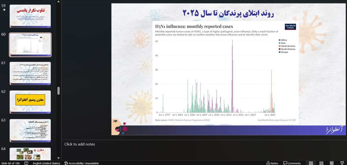 پاورپوینت امار و اپیدمیولوژی بیماری آنفلوانزا ویژه دانشجویان بهداشت و پزشکی
