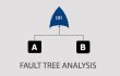 تشريح آناليز درخت خطا FAULT TREE ANALYSIS