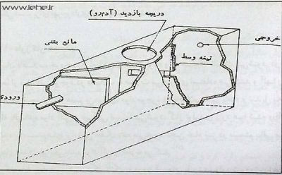سپتیک تانک چیست