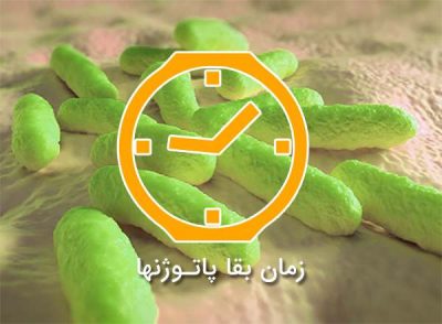 بیماری های باکتریایی انسان عوامل بیماریزا در آب عوامل بیماریزا در خاک زمان زنده ماندن عوامل بیمایزا در خاک تست ارشد کلیات بهداشت محیط